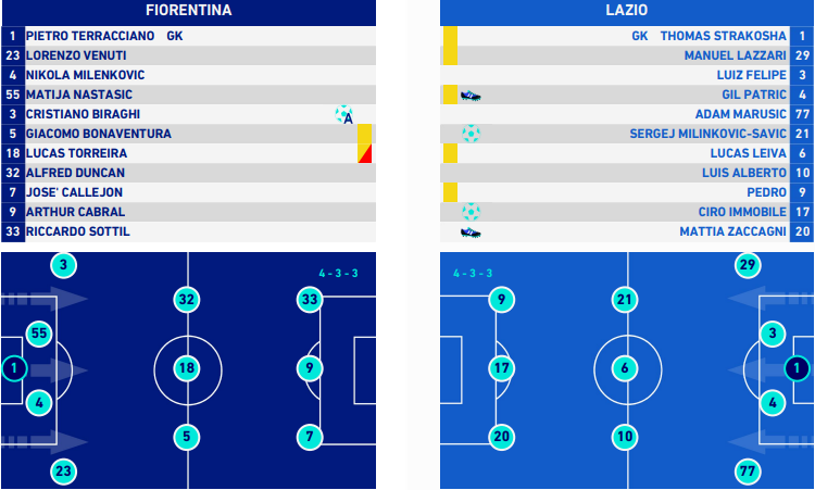 Fiorentina (Italy) Football Formation