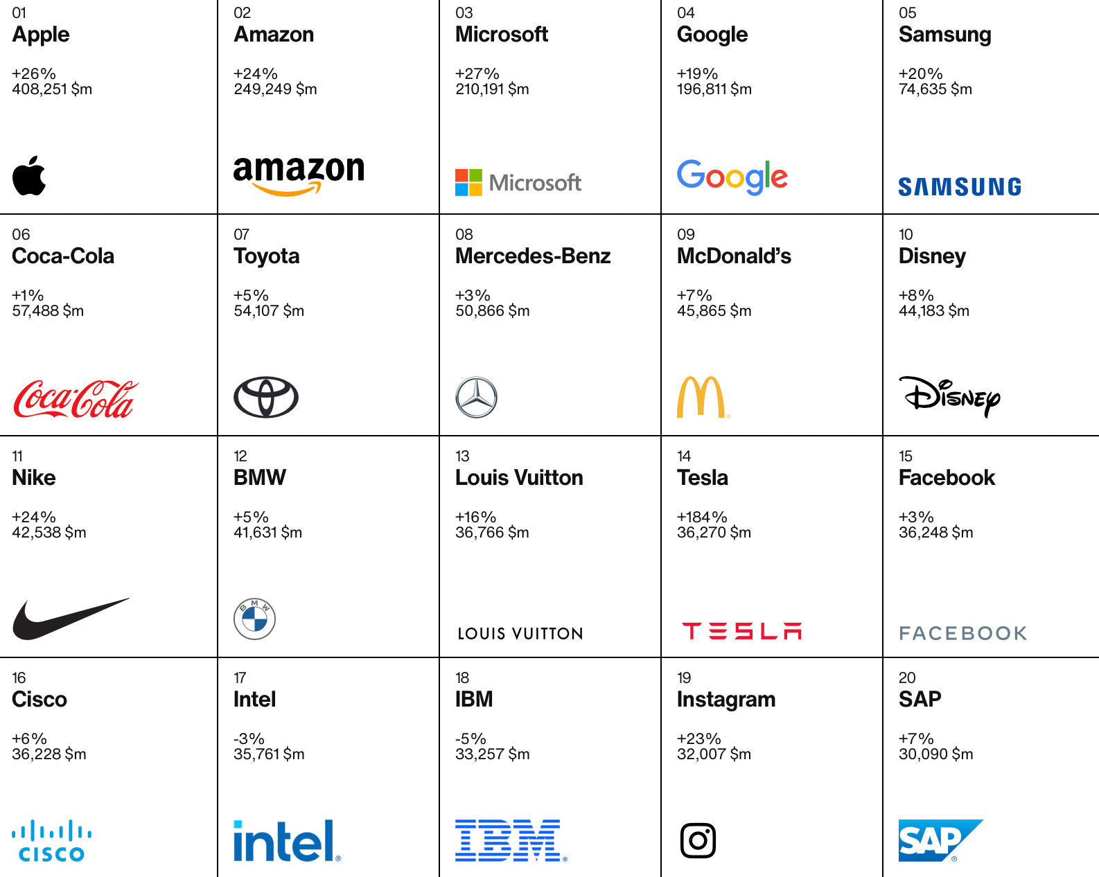 2019 Interbrand Best Global Brands
