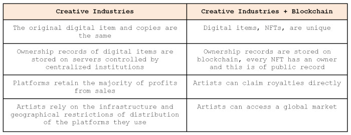 Pinata Blog  OpenSea: Enabling New Economies for Digital Creators
