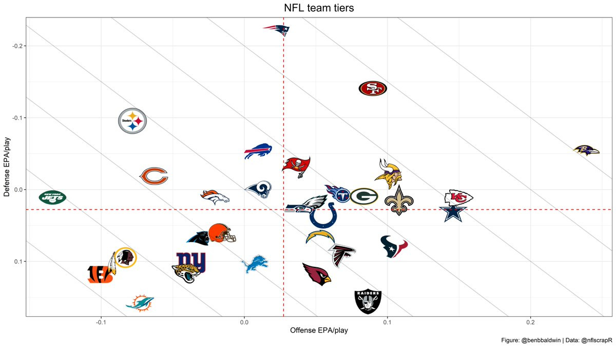 Lack of big passing plays contributing to slow start for No. 1