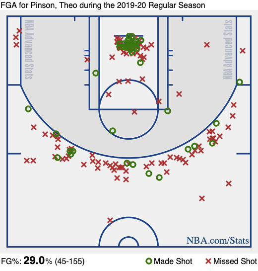 How the Celtics created the best pick-and-roll offense in the NBA -  CelticsBlog