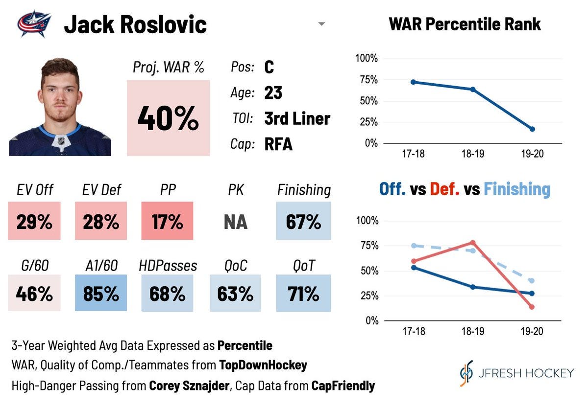 GearGeek: NHL Hockey Equipment Stats Database