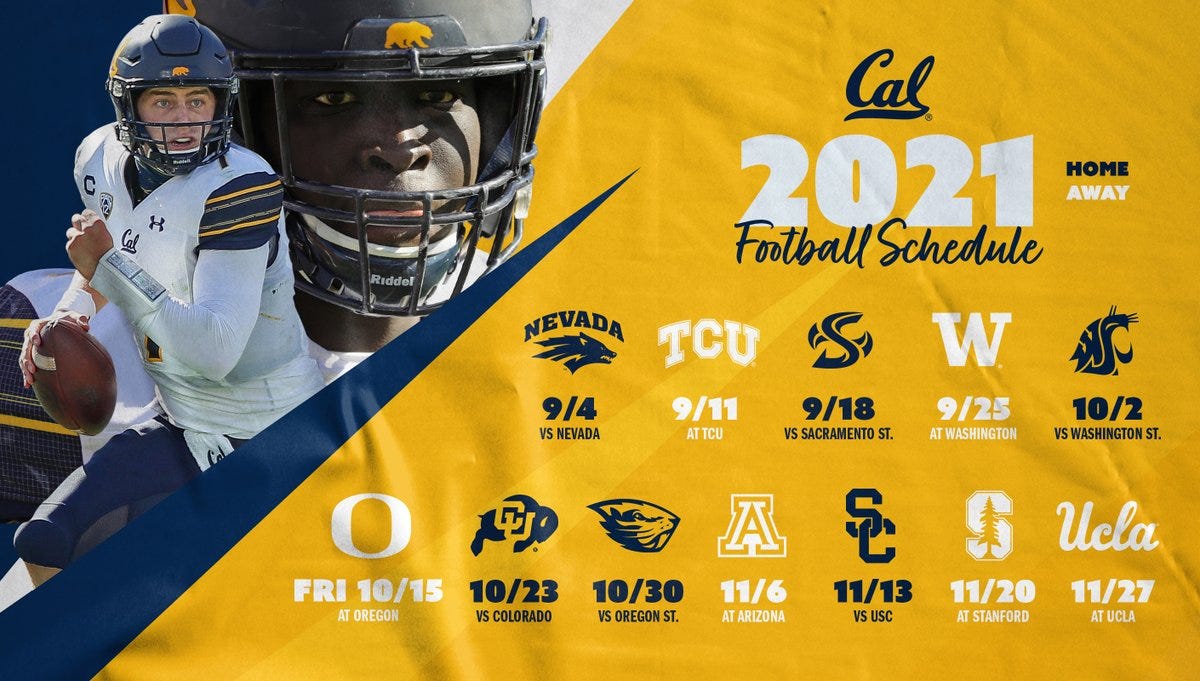 Predicting the 2021 Cal Football Season: Results!