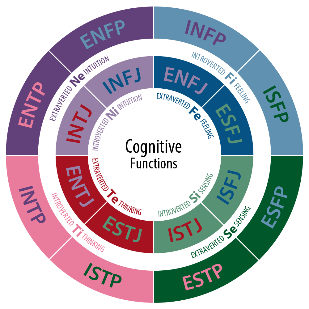 Rate My Avatar MBTI Personality Type: ENTP or ENTJ?