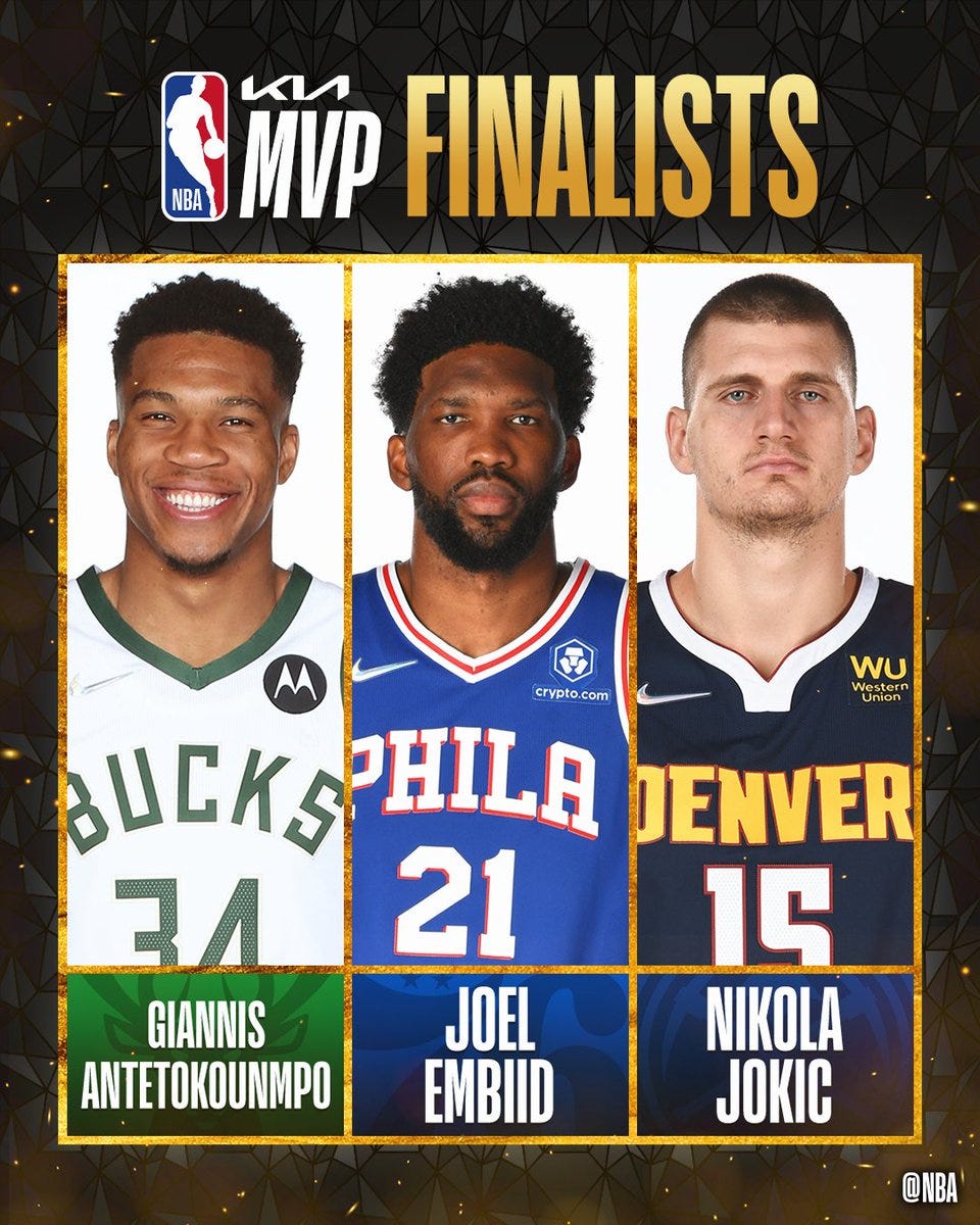 Giannis Antetokounmpo finishes third in 2022-23 MVP voting