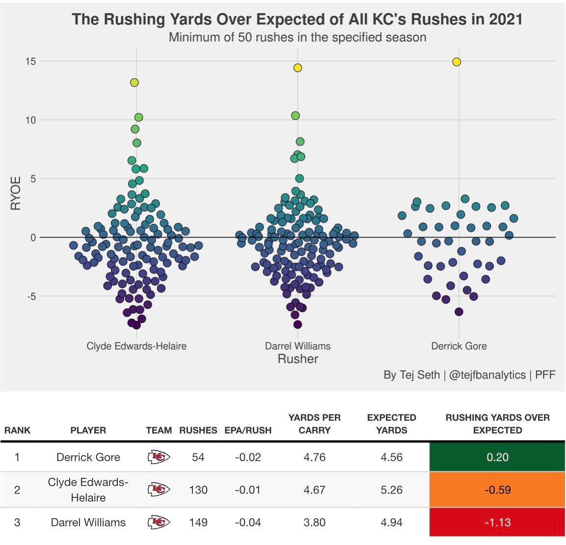 Isiah Pacheco - Rookie runner faces struggling Chargers defense - Fantasy  Index