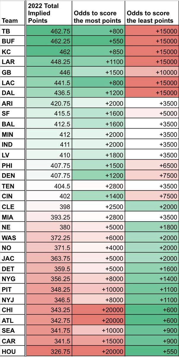 Maximizing fantasy values when you draft in .5 and PPR leagues