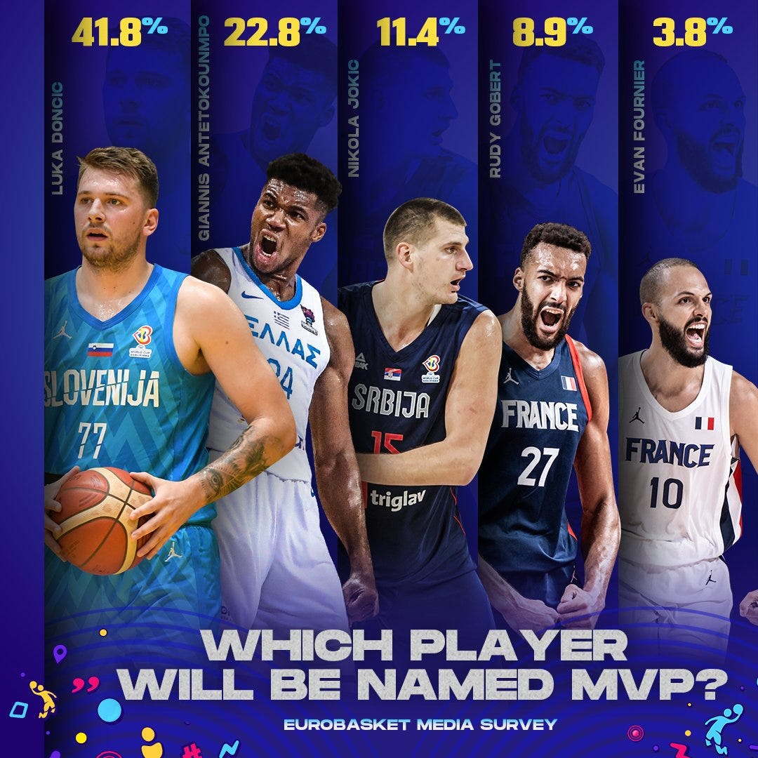 The 🐐 EuroBasket?