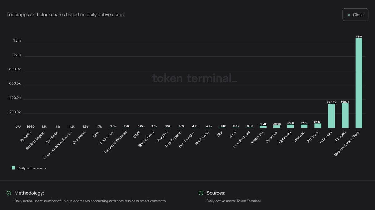 Los usuarios de blockchain y el ascenso de GMX
– Noticias Desk