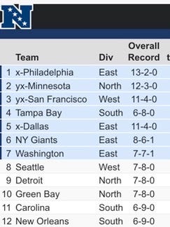 Rob Demovsky on X: The Packers' 2022 schedule…