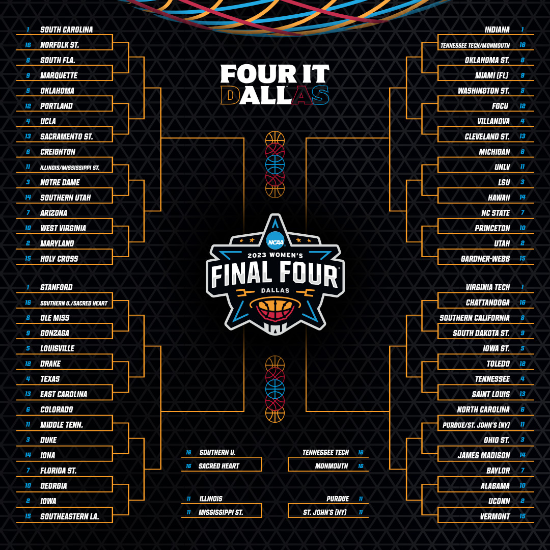 2023 NCAA Tournament bracket: Ranking every team playing in March Madness  from No. 1 to 68 