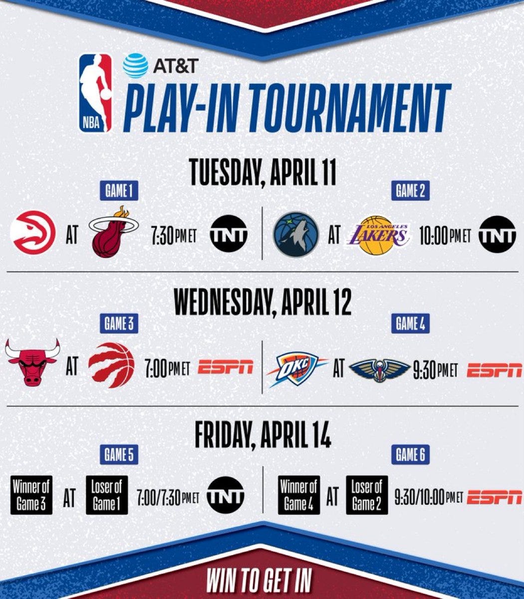 2022-23 NBA Play-In Schedule is Officially Set