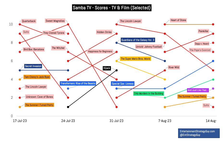 TV Show Ratings on Beautiful Graphs : 8 Steps (with Pictures) -  Instructables