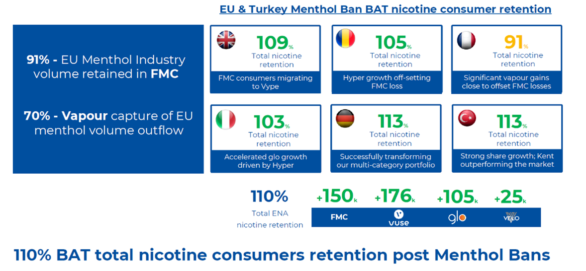 Imperial Tobacco prepares for menthol ban with series of range changes, Product News