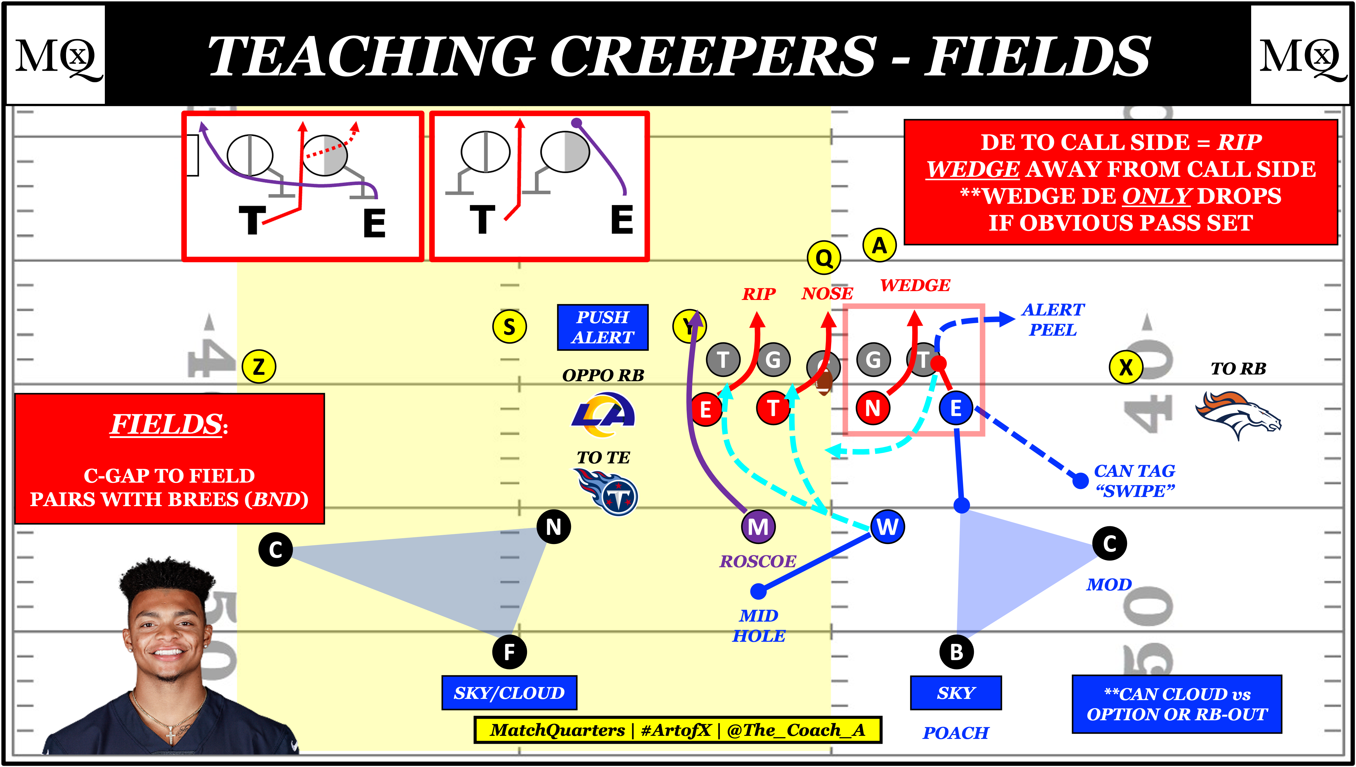 The many faces of Bill Belichick - by Cody Alexander