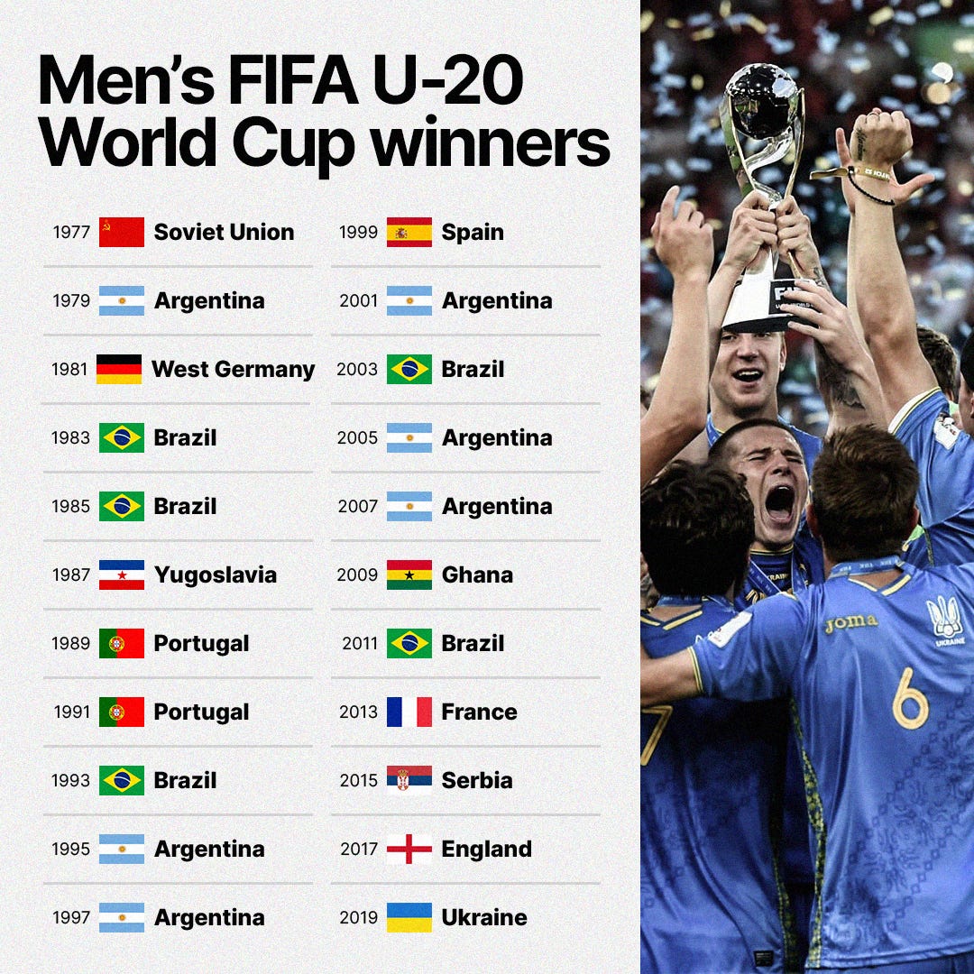 What the list of all 21 FIFA U-20 World Cups' winners says about the  tournament's evolution :: Live Soccer TV