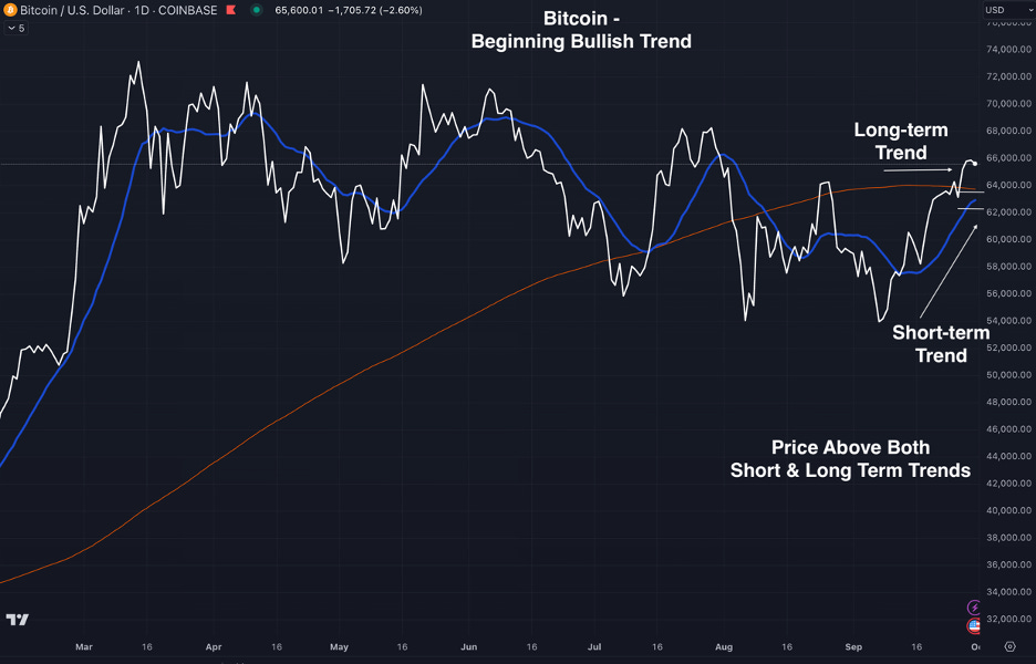 Summarizing Q3 & What's Next for Q4 by Jake Ryan