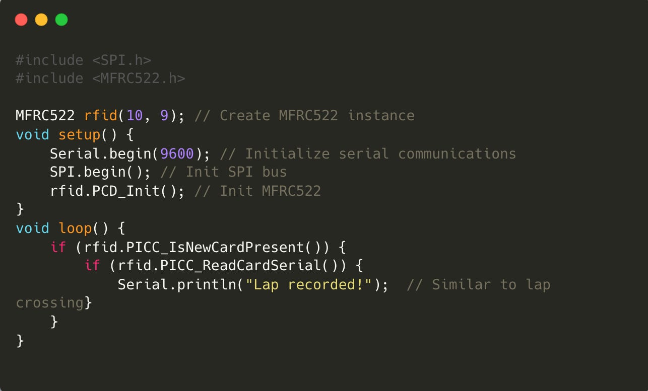 How Laps Are Measured in Motorsport