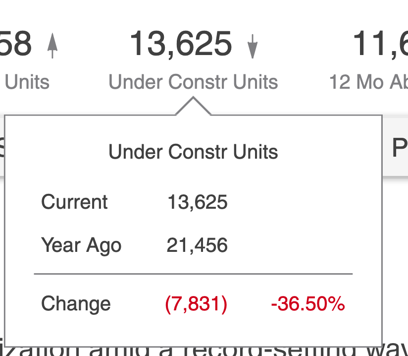 Whats Happening with Evictions in Nashville?