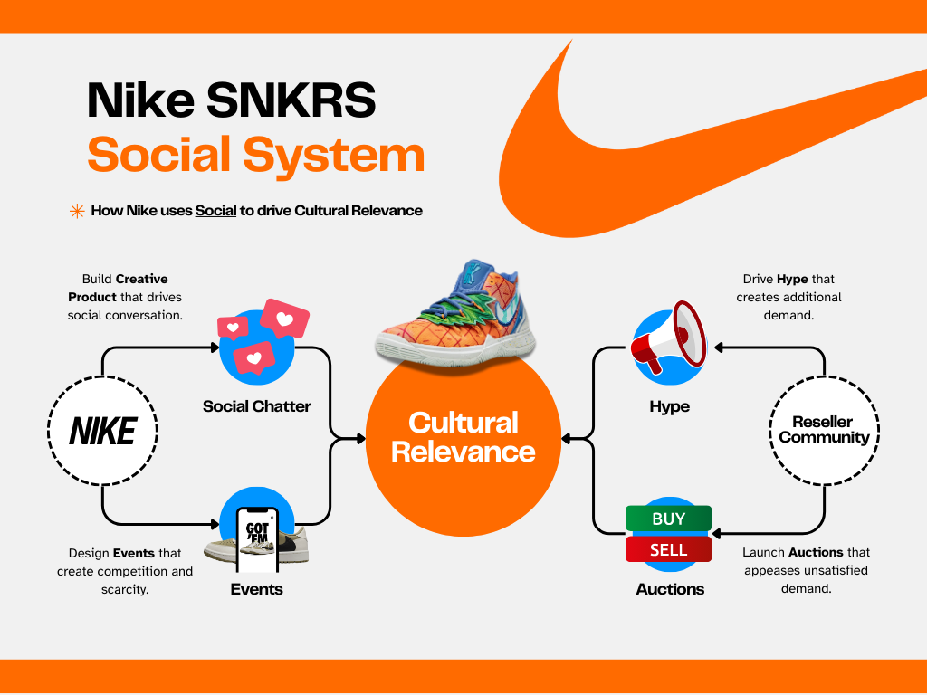 snkrs is