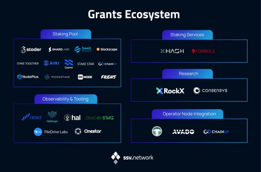 Powering decentralized ETH staking - Blox Staking