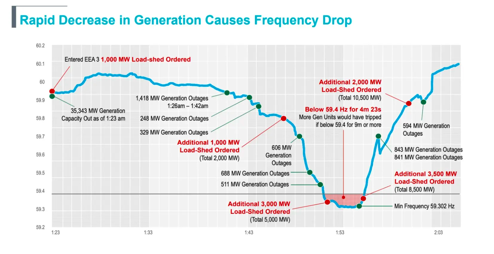 US grid-battery costs dropped 70% over 3 years