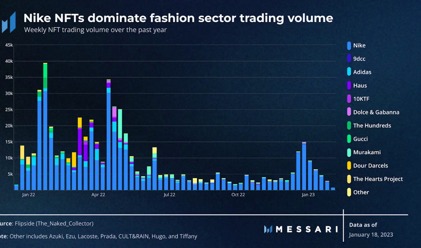 What L'Oréal, Nike, and LVMH are doing in Web3 - CB Insights Research