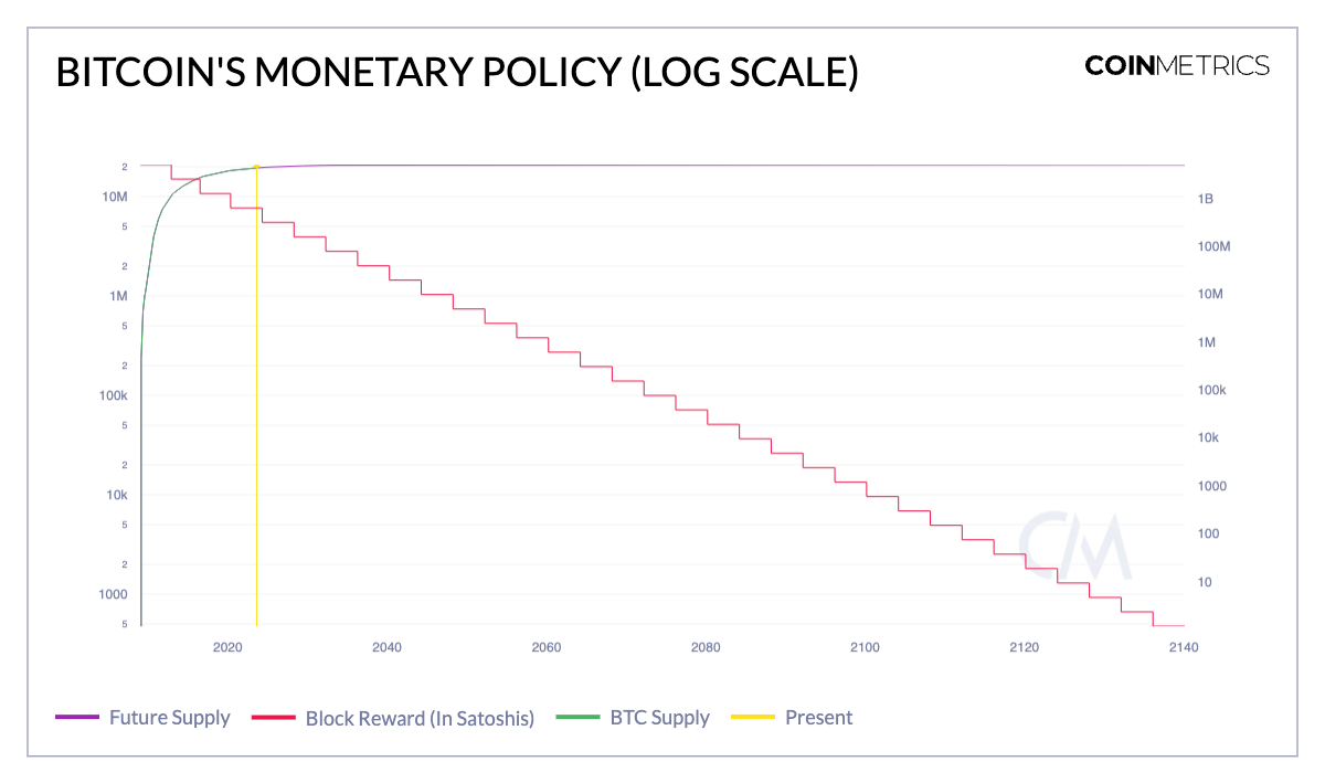 Why Most People Will Never Be Great At Crypto Legacy