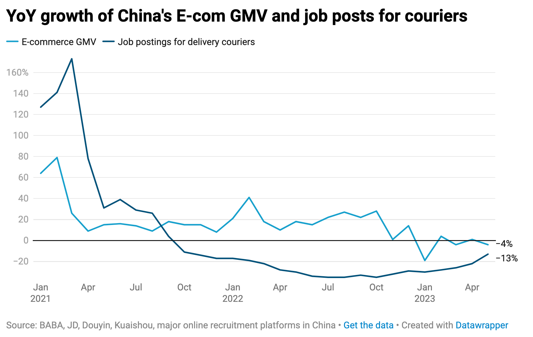 China's grassroots labor market (Part I): turbulent destiny of gig workers  in platform economy