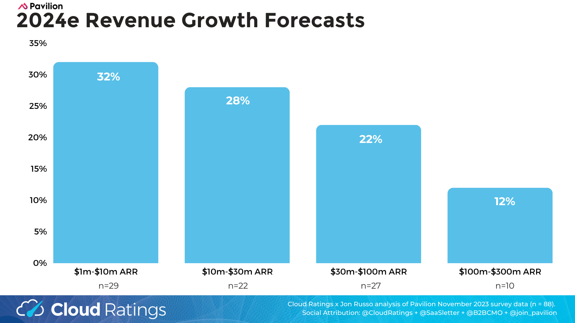 9 Free Sales Forecast Templates to Super-Charge Sales Growth in 2024