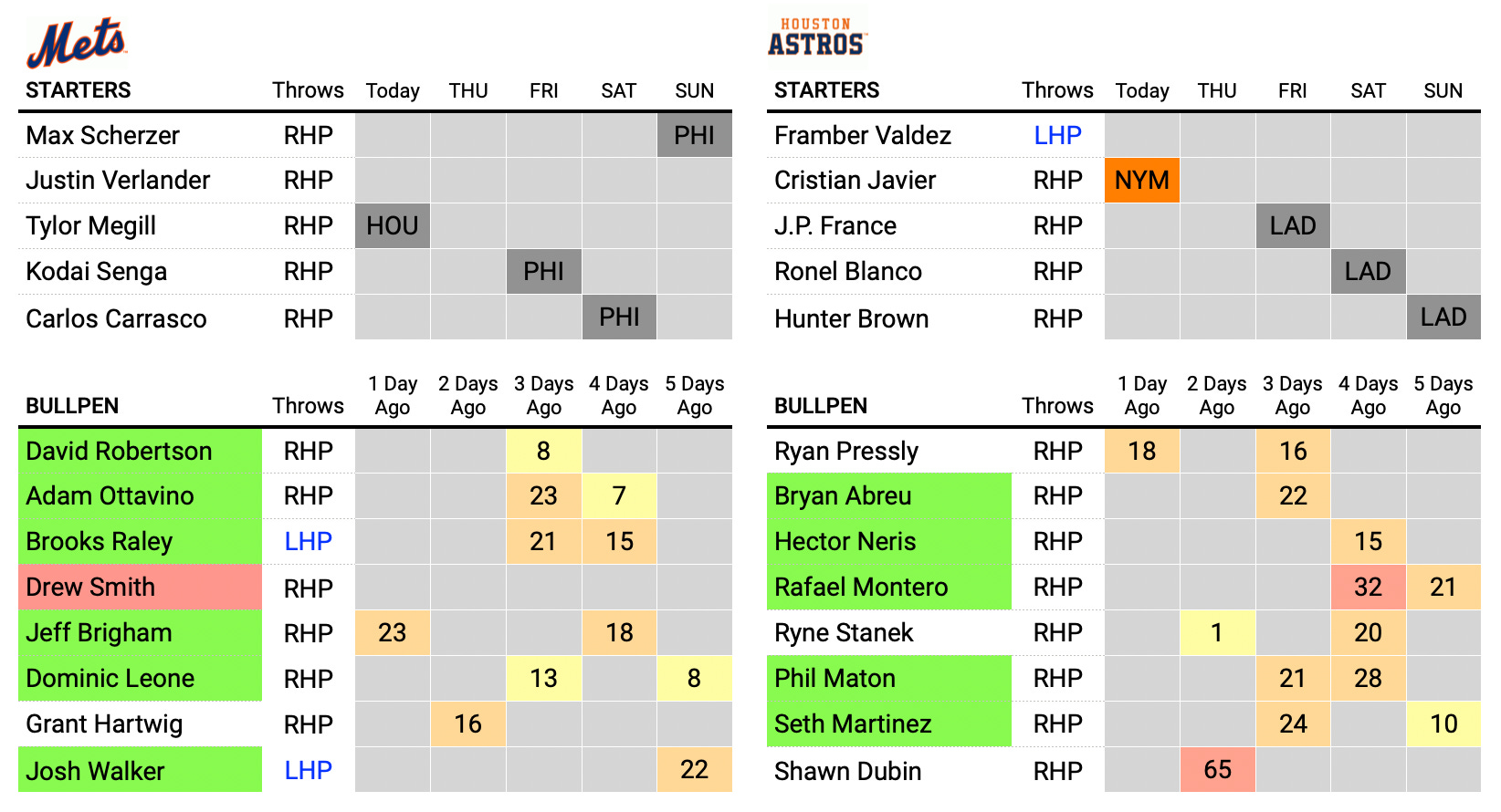 Mets Just Can't Find Momentum in 2023