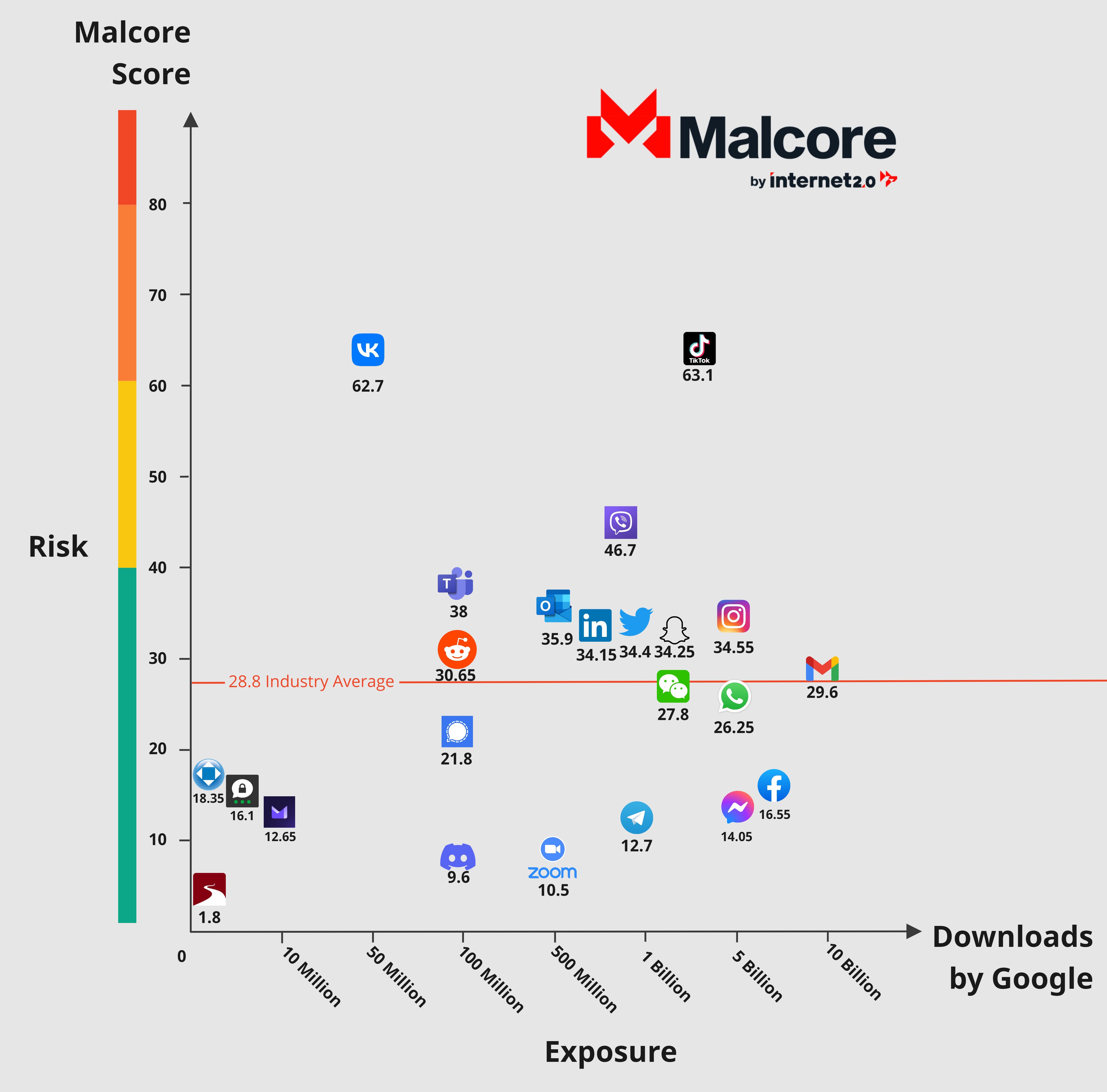 apps for updates mm2 valued｜TikTok Search