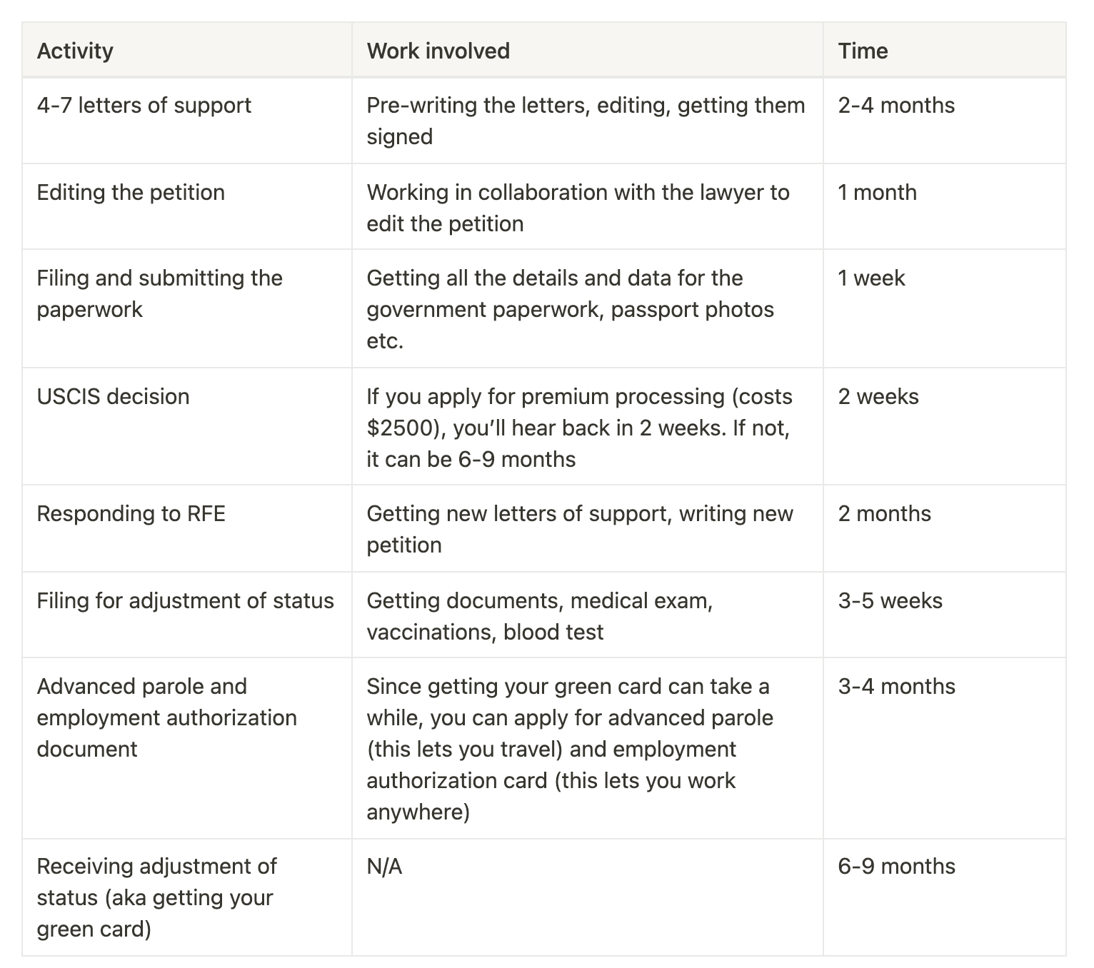 How to get EB2 Visa as Product Manager