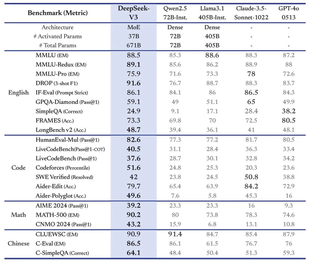 Does China's DeepSeek-V3 make the computing power advantages ...