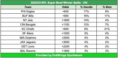 proline super bowl odds