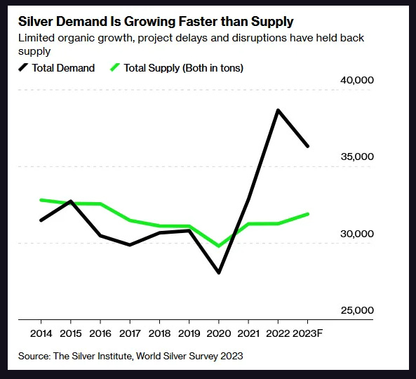 Explained: Why The Demand For Silver Is Growing In India?