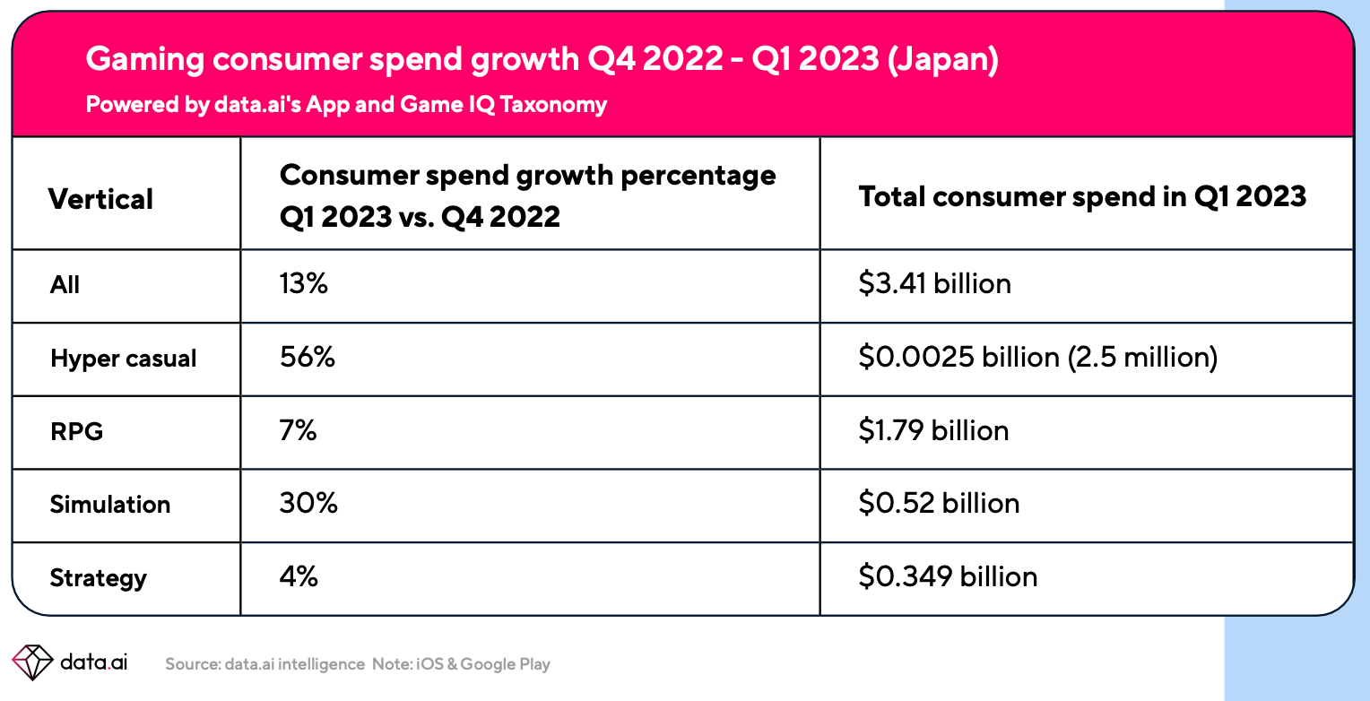 The Most Played Games in Japan 2023