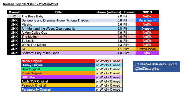 House of the Dragon gets 9.0 rating on IMDB by 12k user in day 1 of