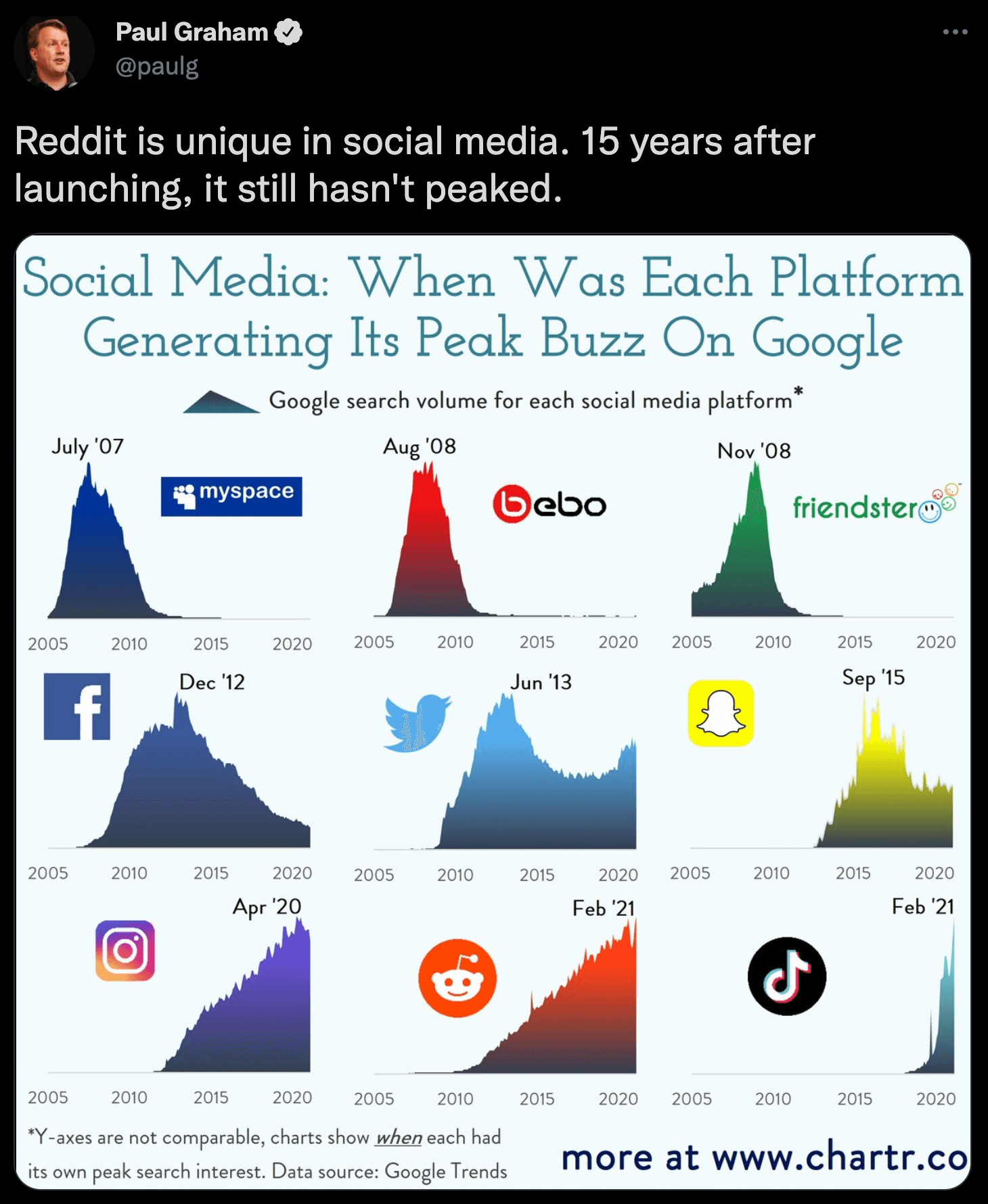 Is Reddit a better search engine than Google?