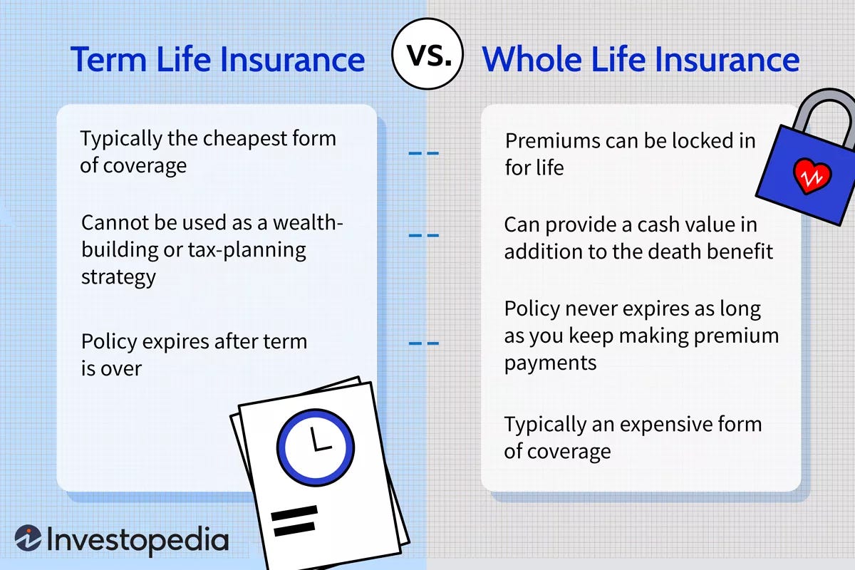 Insurance, the Rothschilds, and Indian Bond Markets