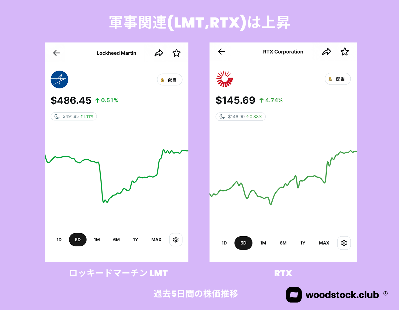 なぜ？イスラエルがイランに先制攻撃—背景と米国株市場への影響 - 投資を学ぶ｜Woodstock株式会社