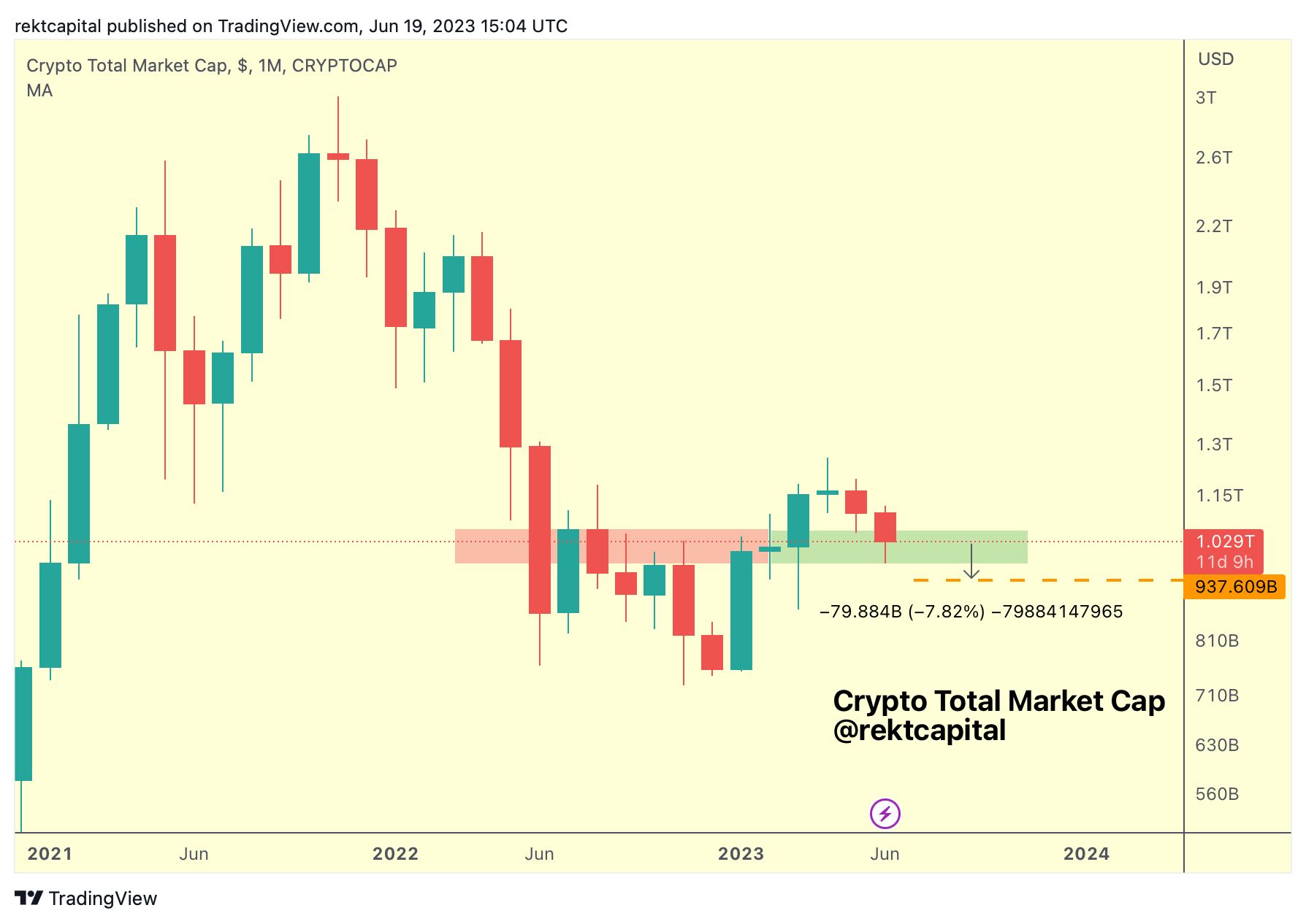 Rekt price now, Live REKT price, marketcap, chart, and info