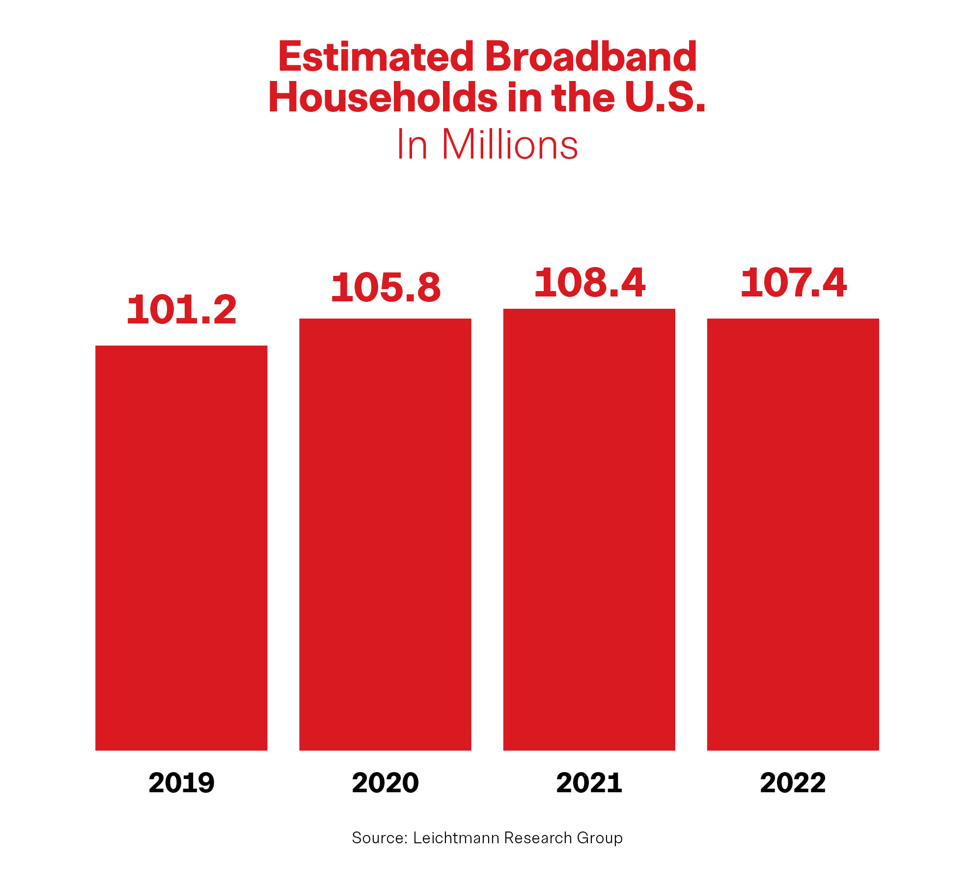 What Will TV's Next Four Years Look Like?