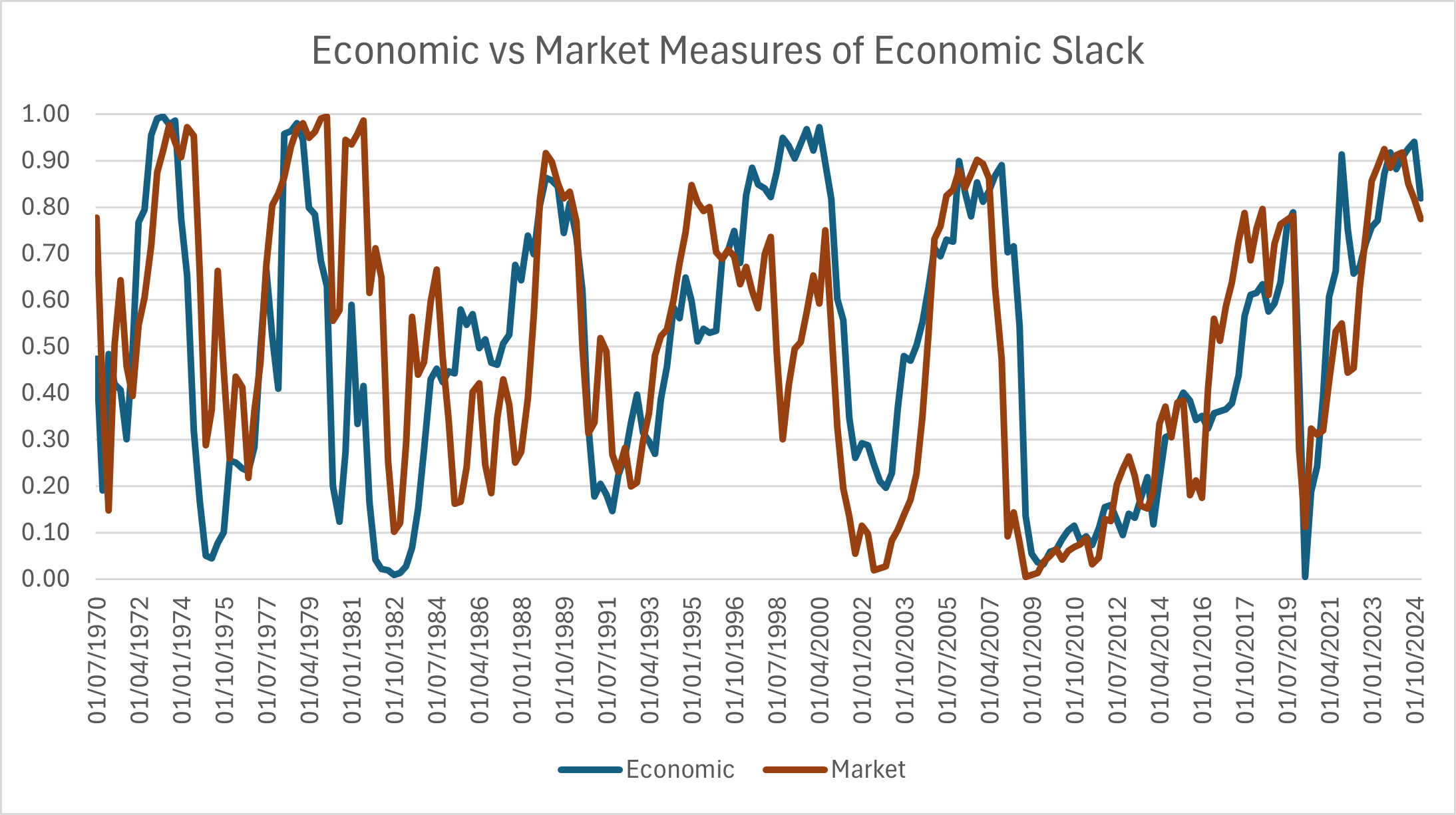 Event Risk vs Cycle Risk Aligning - by Kevin Gaynor
