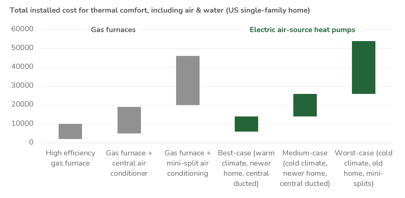 How to keep warm this winter without heating – the best energy-saving  products