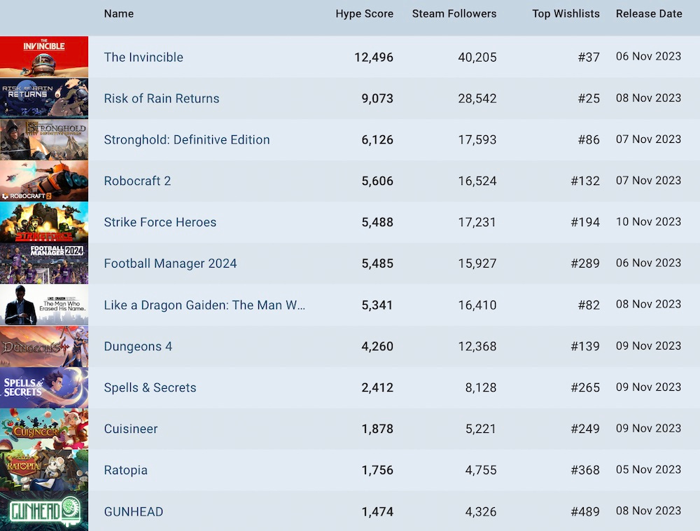 Looking at GameMaker post-acquisition – Indie Hell Zone