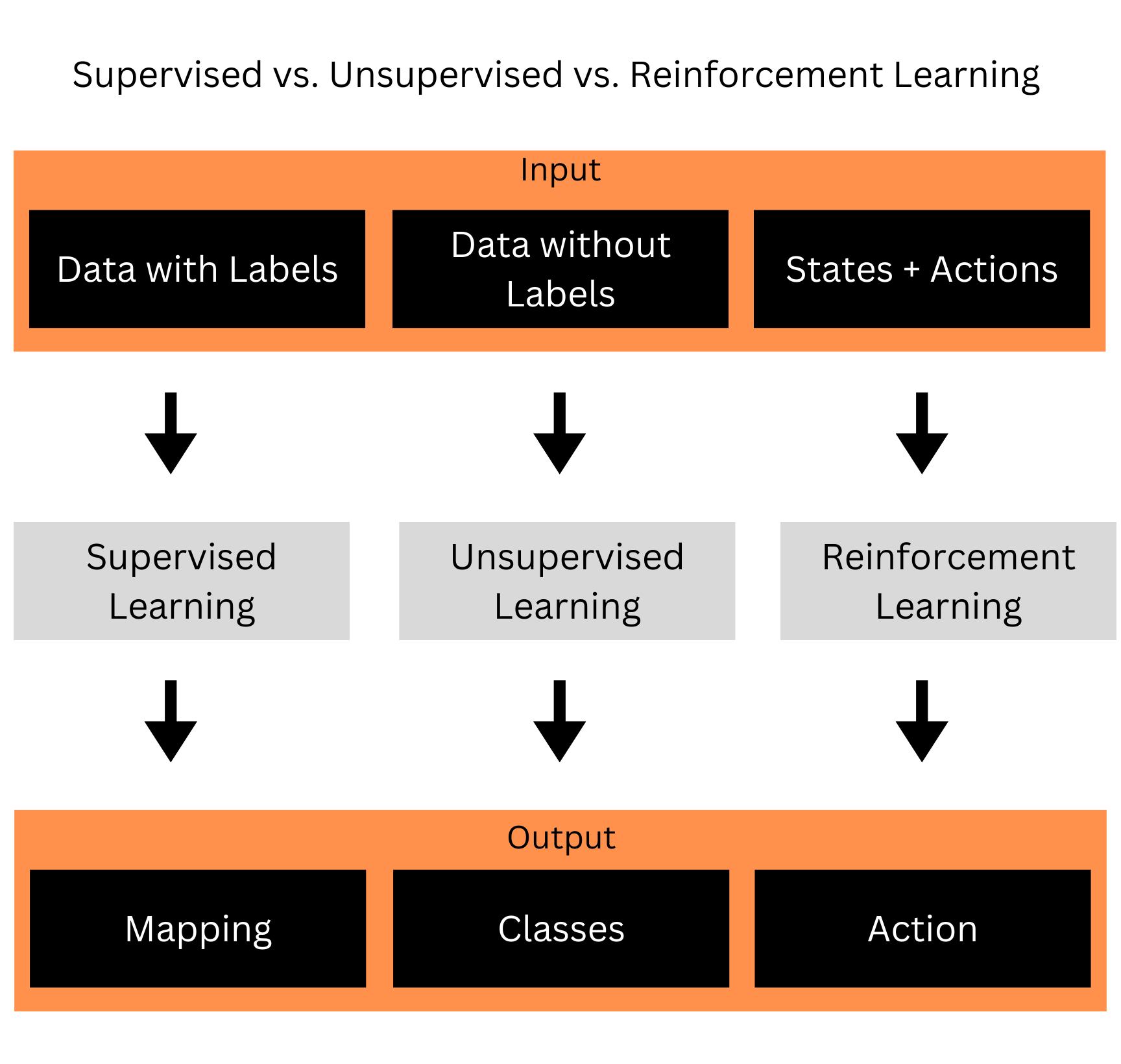 Topic Classification Supervised Learning Llm Machine Learning, practically explained for people who need to know.