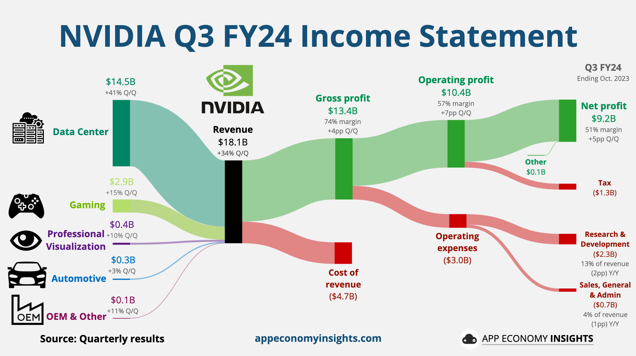 AMD Earnings Forecast & Preview: Walking in Nvidia's Footsteps, CMC  Markets