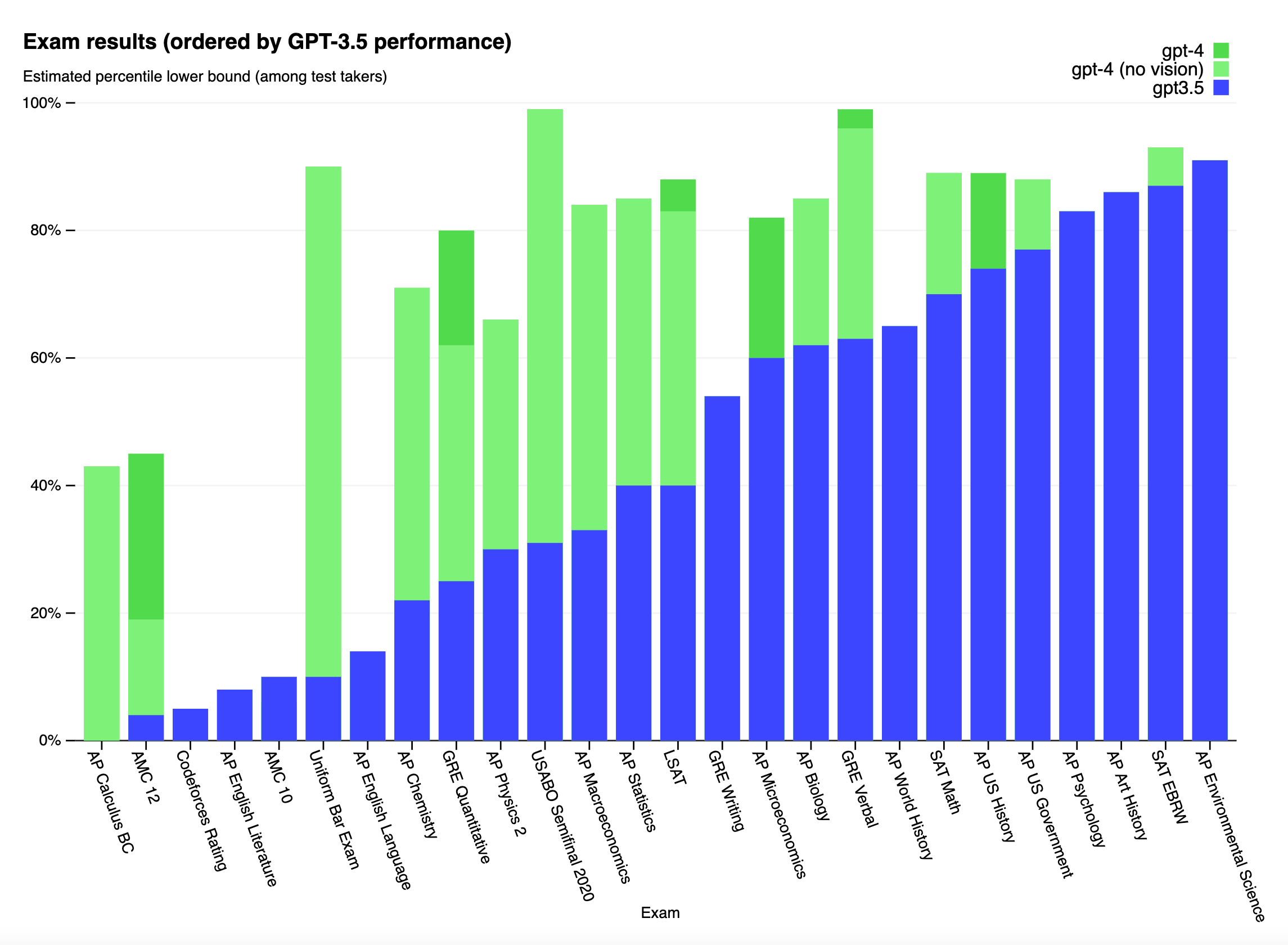 Fanart] Stand Stats Chart for my Perviously Posted Fan Stand : r