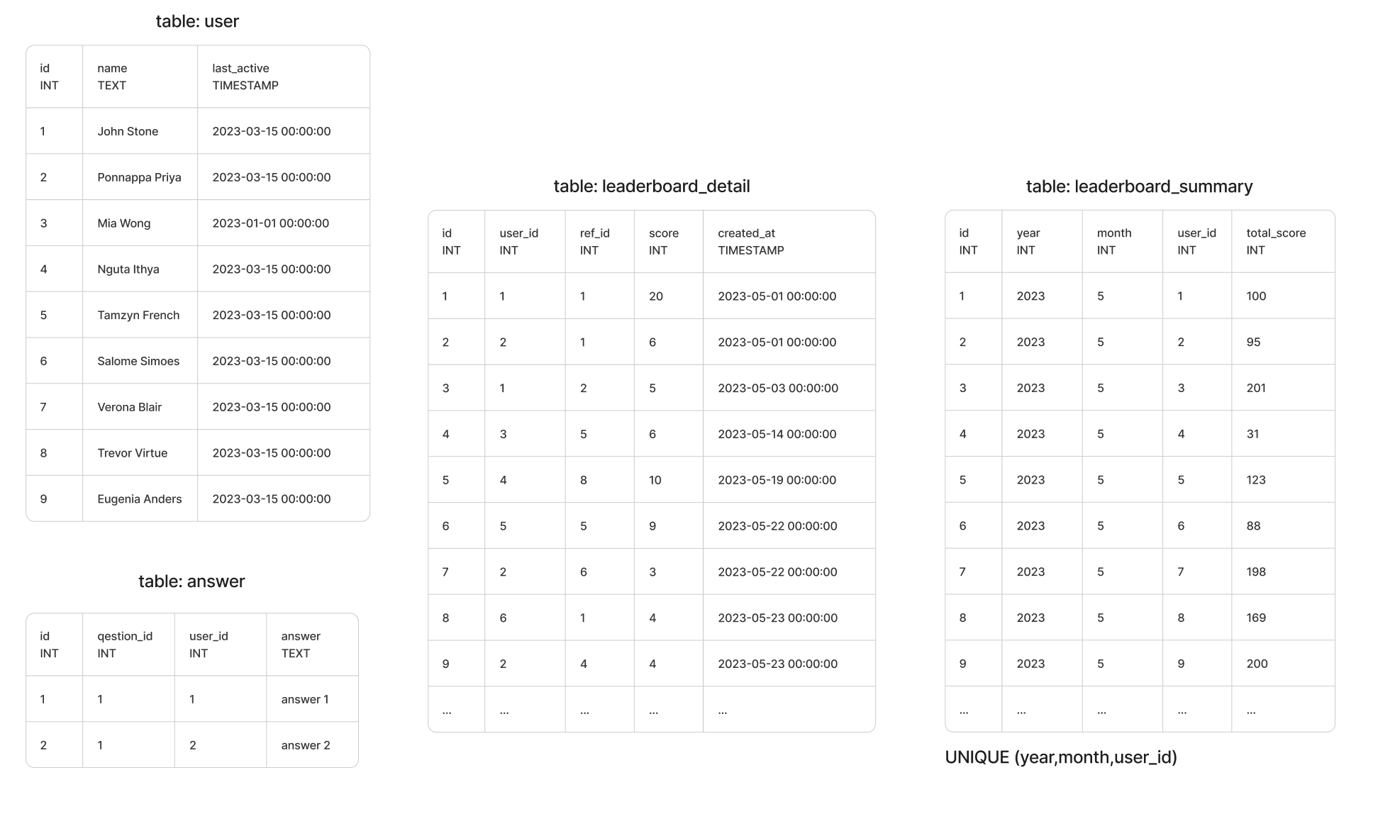 Leaderboards  Game UI Database